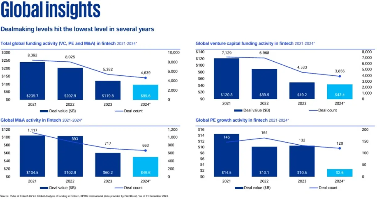 FinTech Image